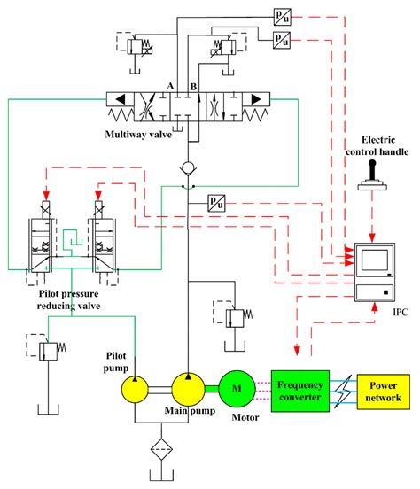 mini excavator basic hydraulic controller system|hydraulic systems in excavators.